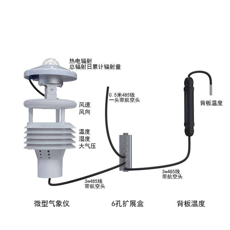光伏發(fā)電環(huán)境監(jiān)測儀產(chǎn)品結(jié)構圖